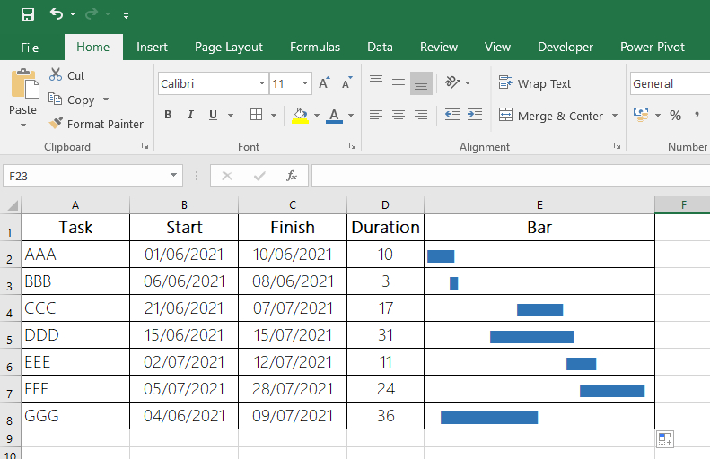 Article Fast Gantt Chart with Excel - Fig 4 - Gantt Chart