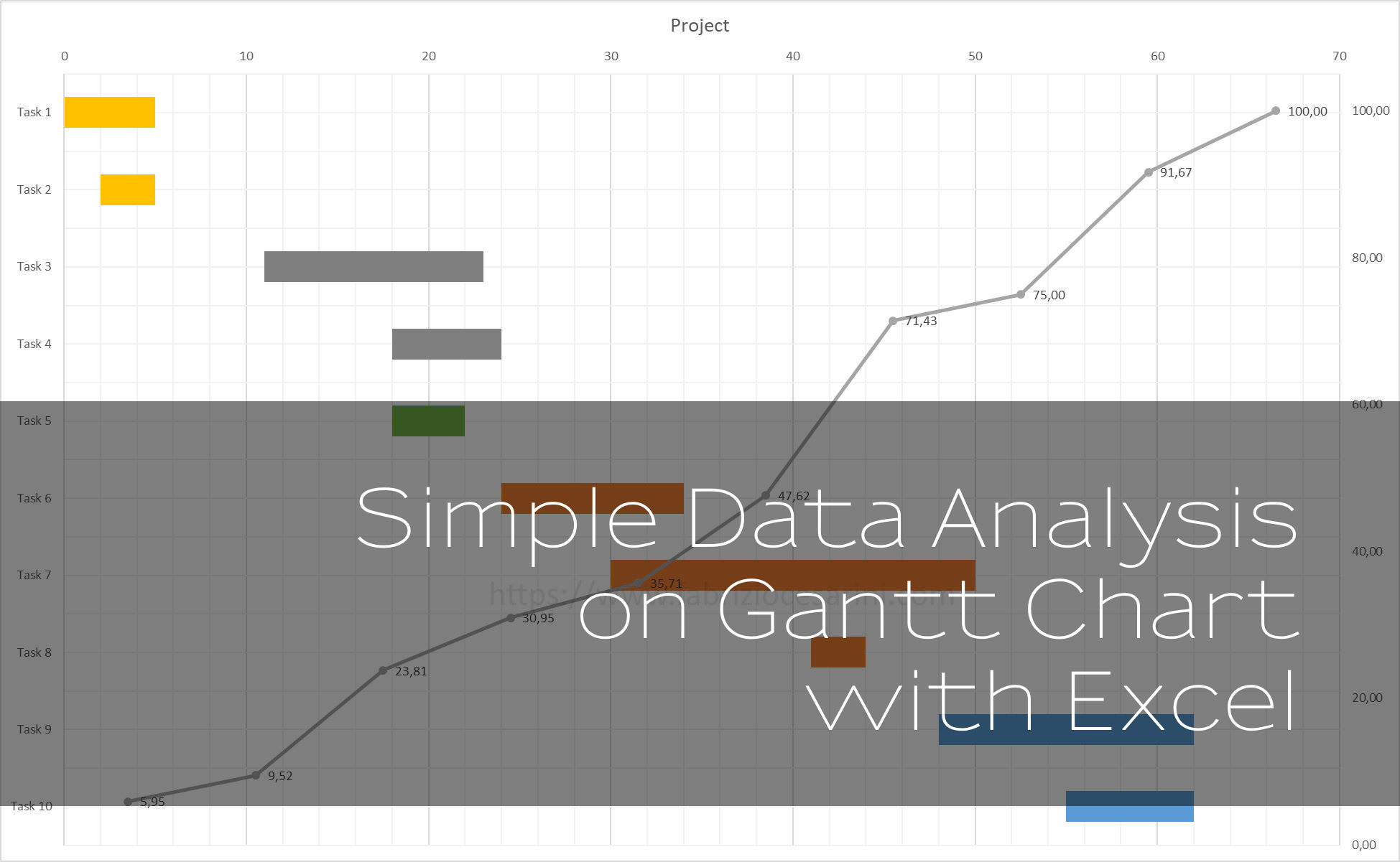 Article Gantt Diagram With Excel Part Fig