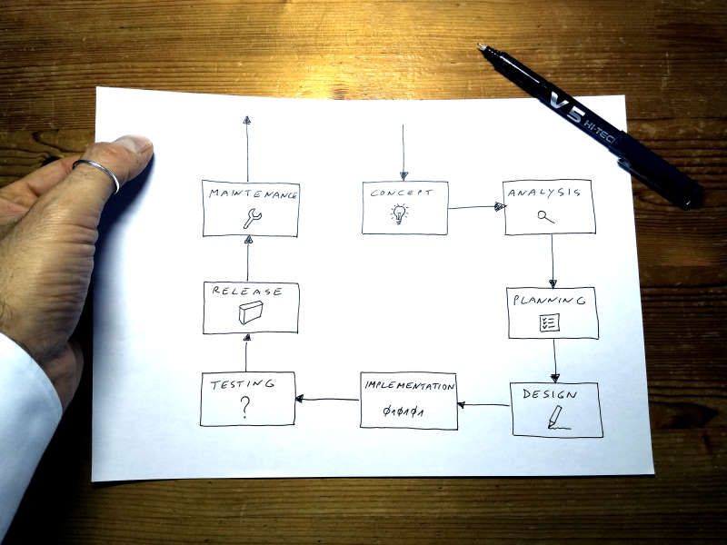 Fabrizio Cesarini Software Development Life Cycle model (SDLC)