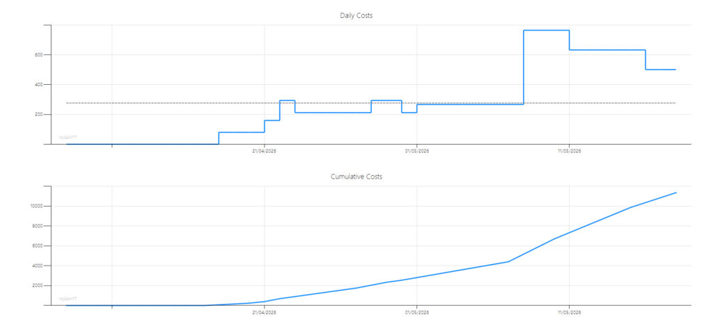 MyGANTT - Costs Analysis Screenshot