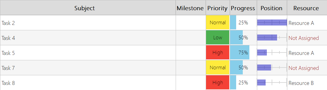 MyGANTT - Daily Tasks