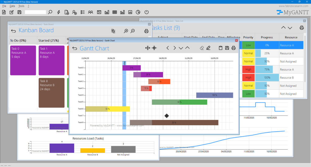 MyGANTT Free Poject Management Software
