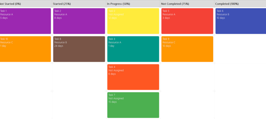 MyGANTT Kanban Board screenshot Full