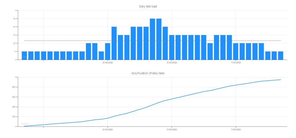 MyGANTT - Project Analysis Screenshot