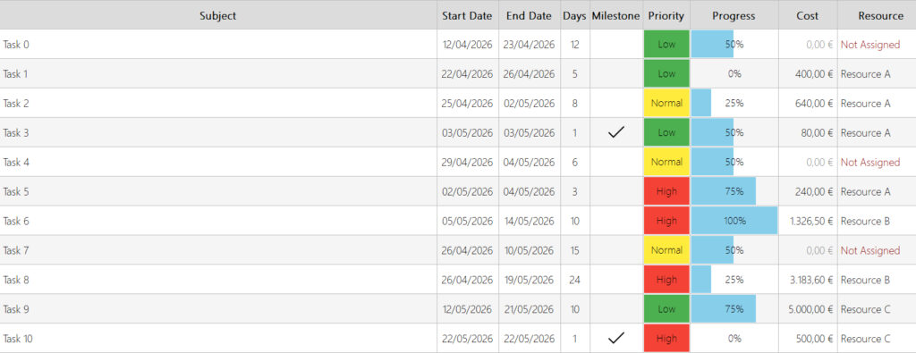 MyGANTT Task List screenshot