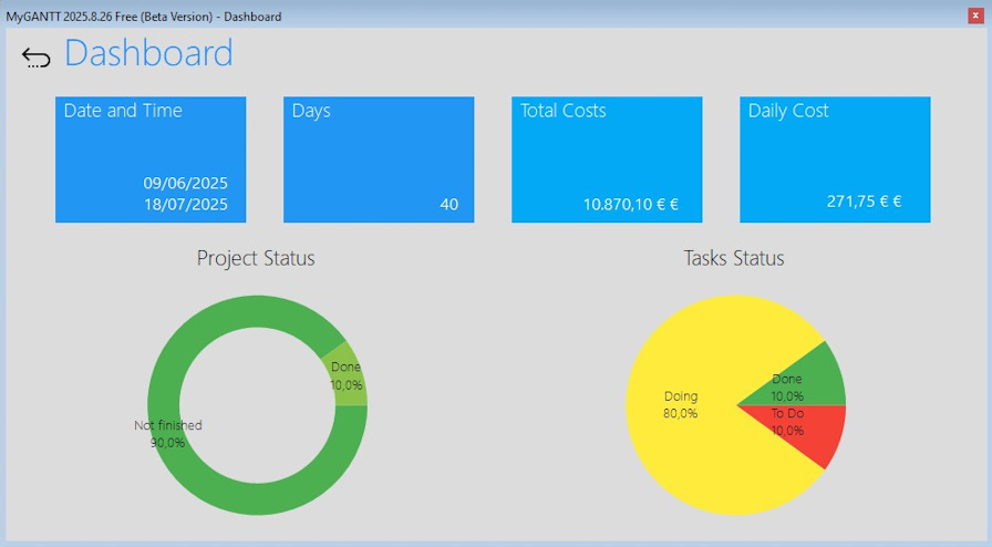 MyGANTT - Dashboard
